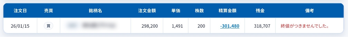 終値未成立の表示イメージ