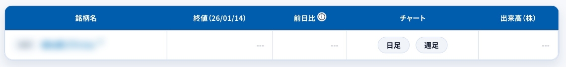 終値表示のイメージ