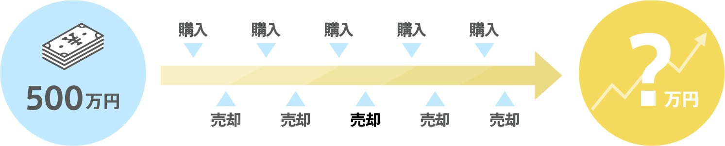 バーチャル株式投資の概要