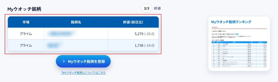 Myウオッチ銘柄の一覧表示イメージ