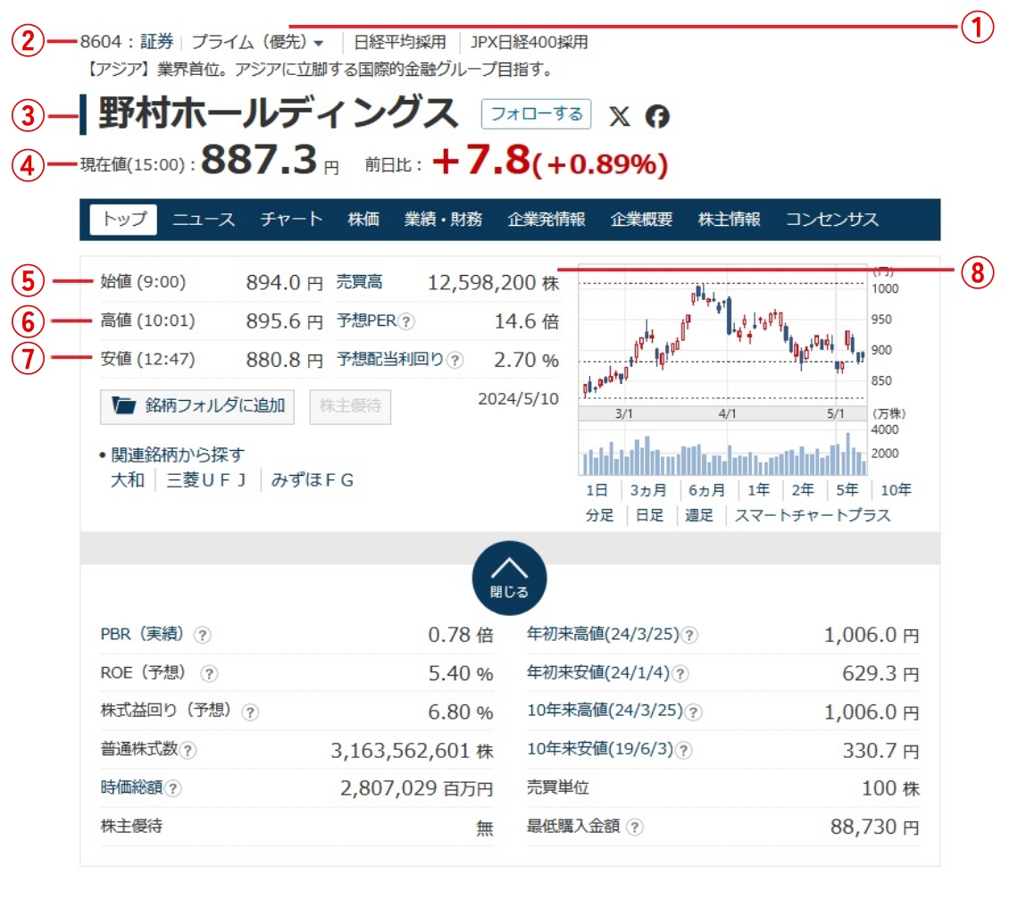日経会社情報（株価検索）の画面イメージ
